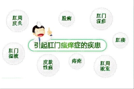 肛門(mén)瘙癢難以治愈？